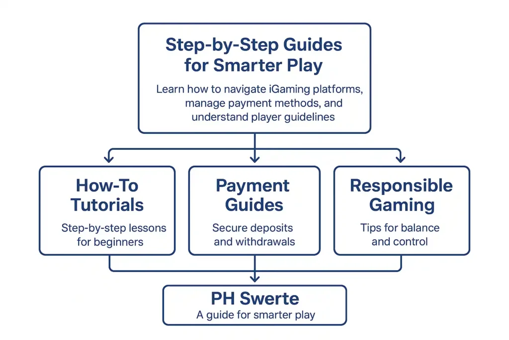 smart play guides for smart play